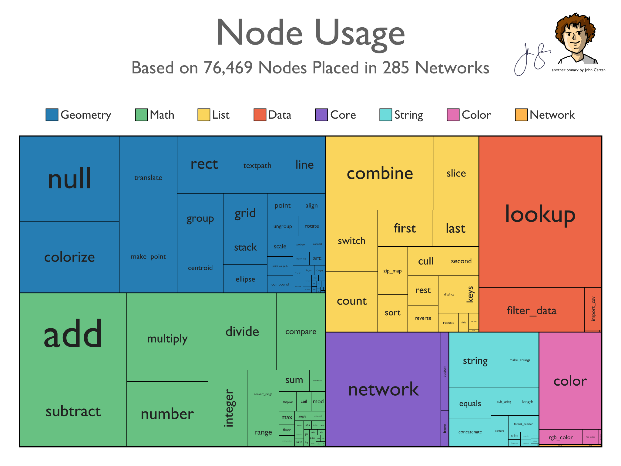 Node_usage