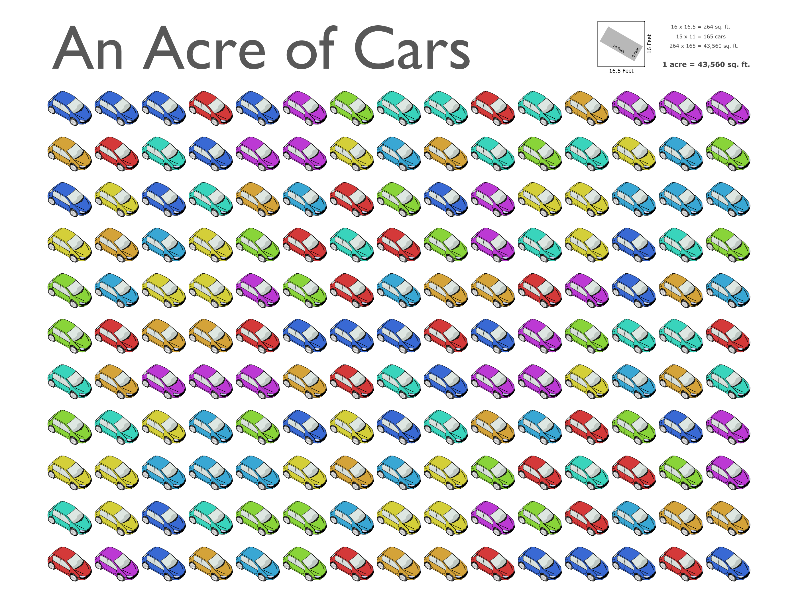 An_acre_of_cars