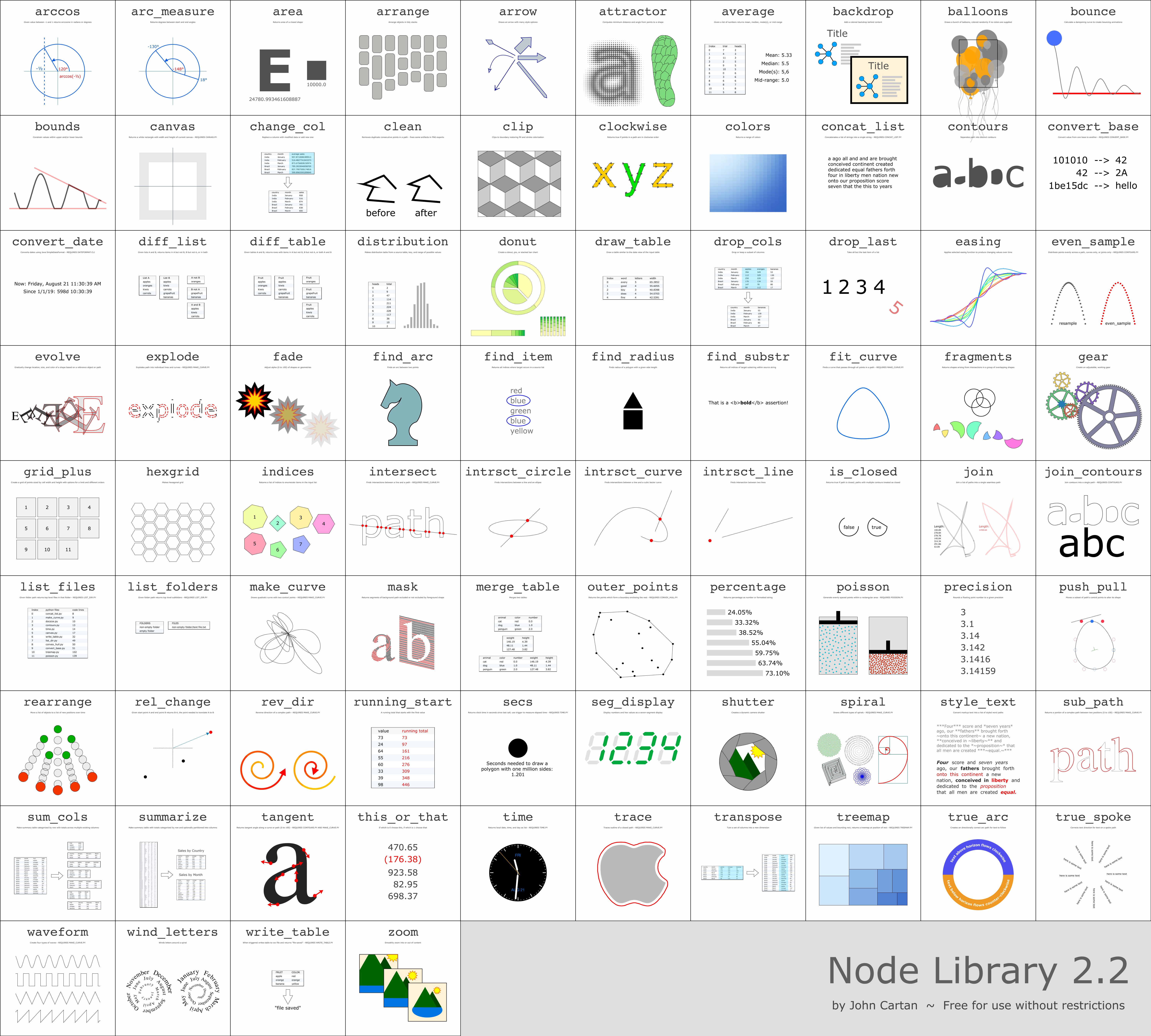 Node_library_2.2_poster